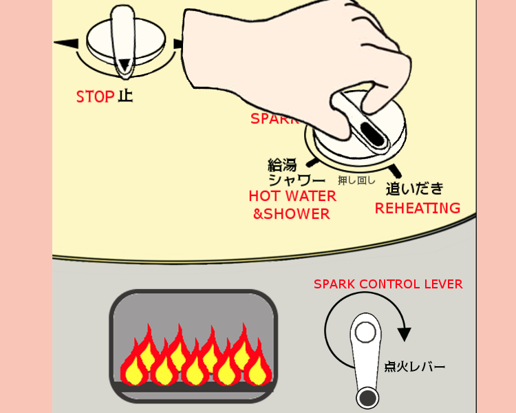 見ながらやればこわくない バランス風呂釜の使い方